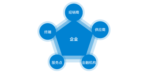 家居智能控制系统哪个品牌好
